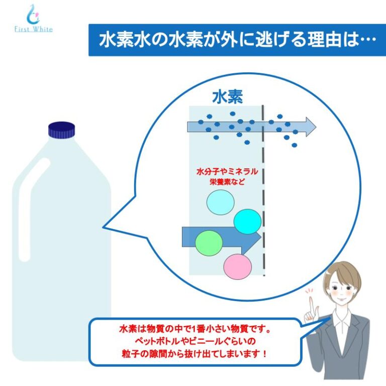 消費者庁も認めた水素水は「効果なし」はなぜ?!水素水の正しい飲み方